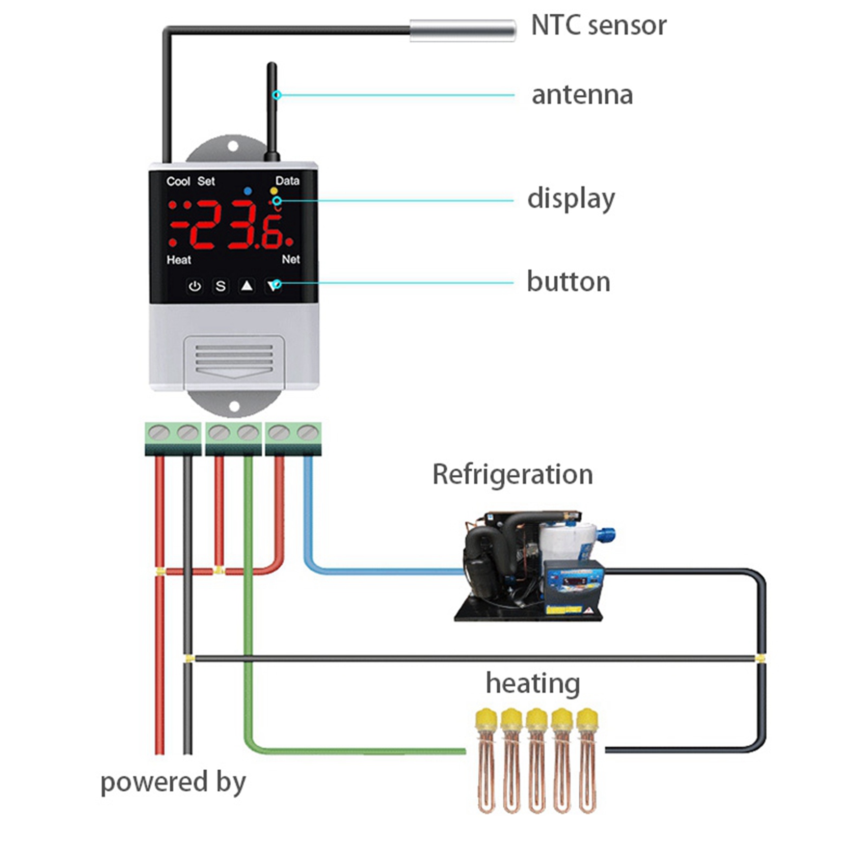 Wifi Thermostat - Controlador de Temperatura Inalámbrico Wifi AFOURT-2X,