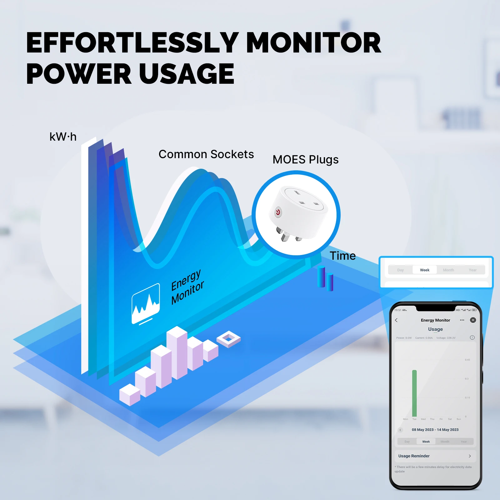 MOES enchufe inteligente para  - Wifi Smart Plug reseña y precio