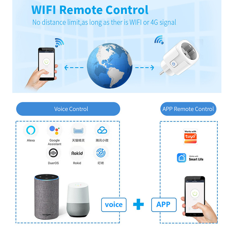 Enchufe Inteligente Wifi de 20 - Wifi Smart Plug reseña y precio