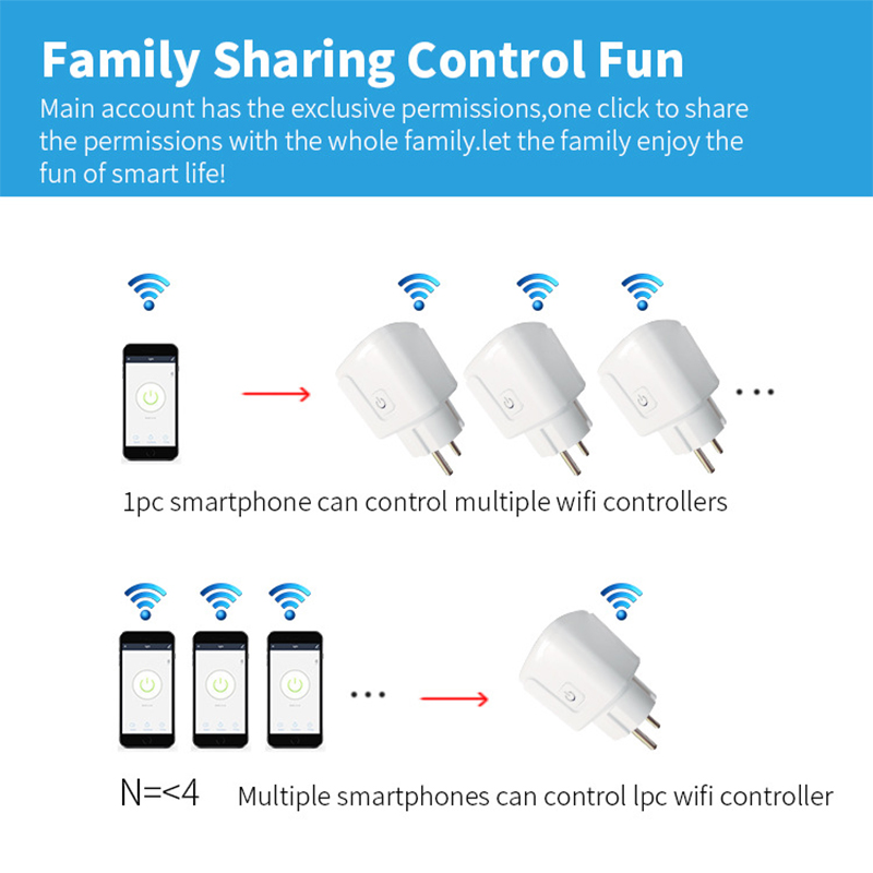 Enchufe Inteligente Wifi de 20 - Wifi Smart Plug reseña y precio