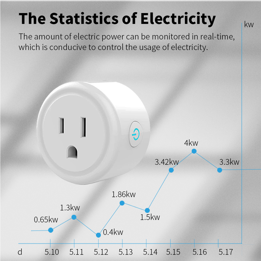 Zigbee-enchufe inteligente con - Wifi Smart Plug reseña y precio