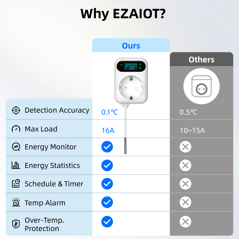 Tuya wifi enchufe inteligente  - Wifi Smart Plug reseña y precio