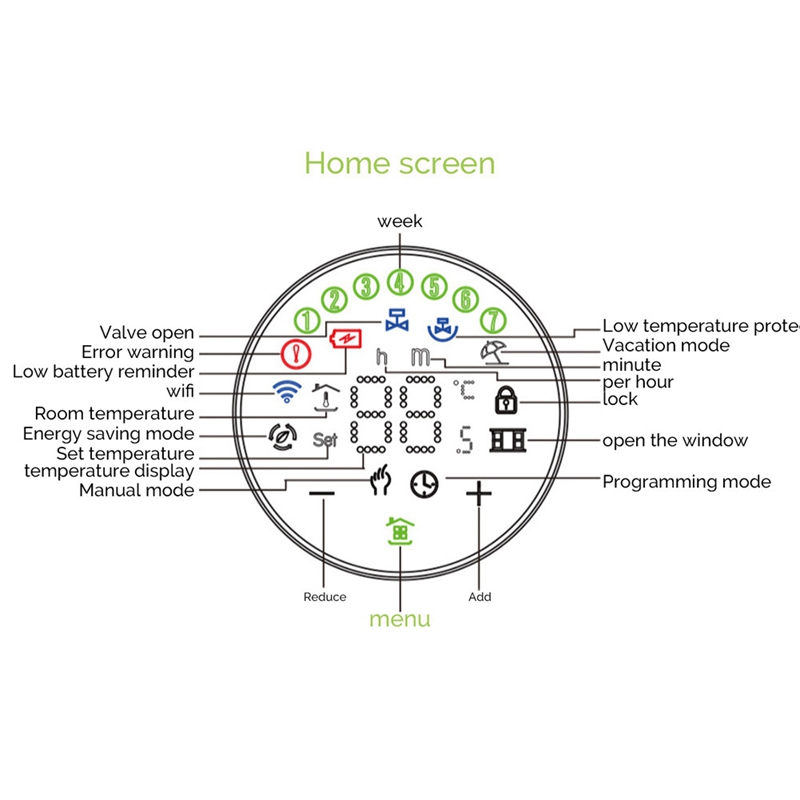 B86B para MOES TRV ZigBee 3.0  - Wifi Thermostat reseña y precio