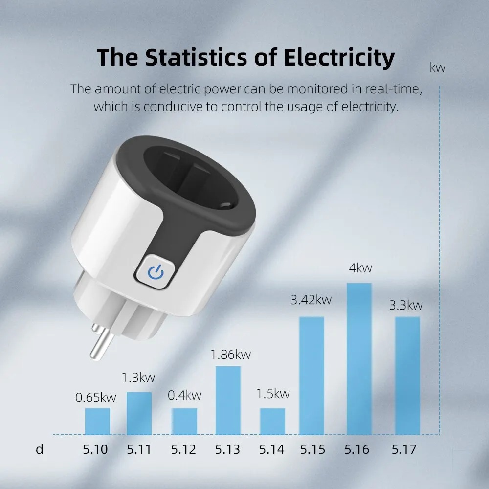 Enchufe inteligente WiFi EU co - Wifi Smart Plug reseña y precio