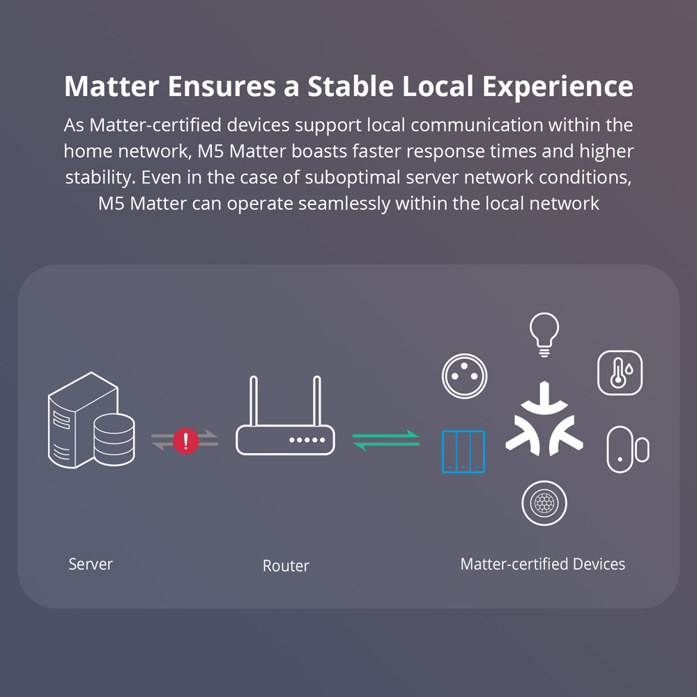 SONOFF M5-120 Matter interrupt - Esp32 Smart Home Kit reseña y precio