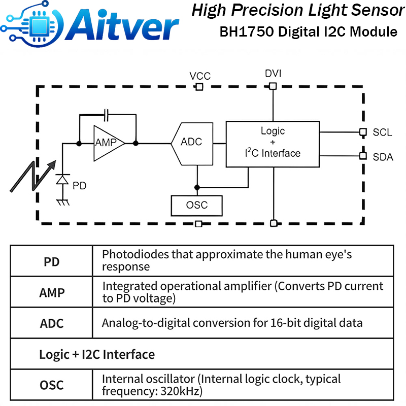 Módulo de Sensor de Luz Digita - Sensor Kit Arduino reseña y precio