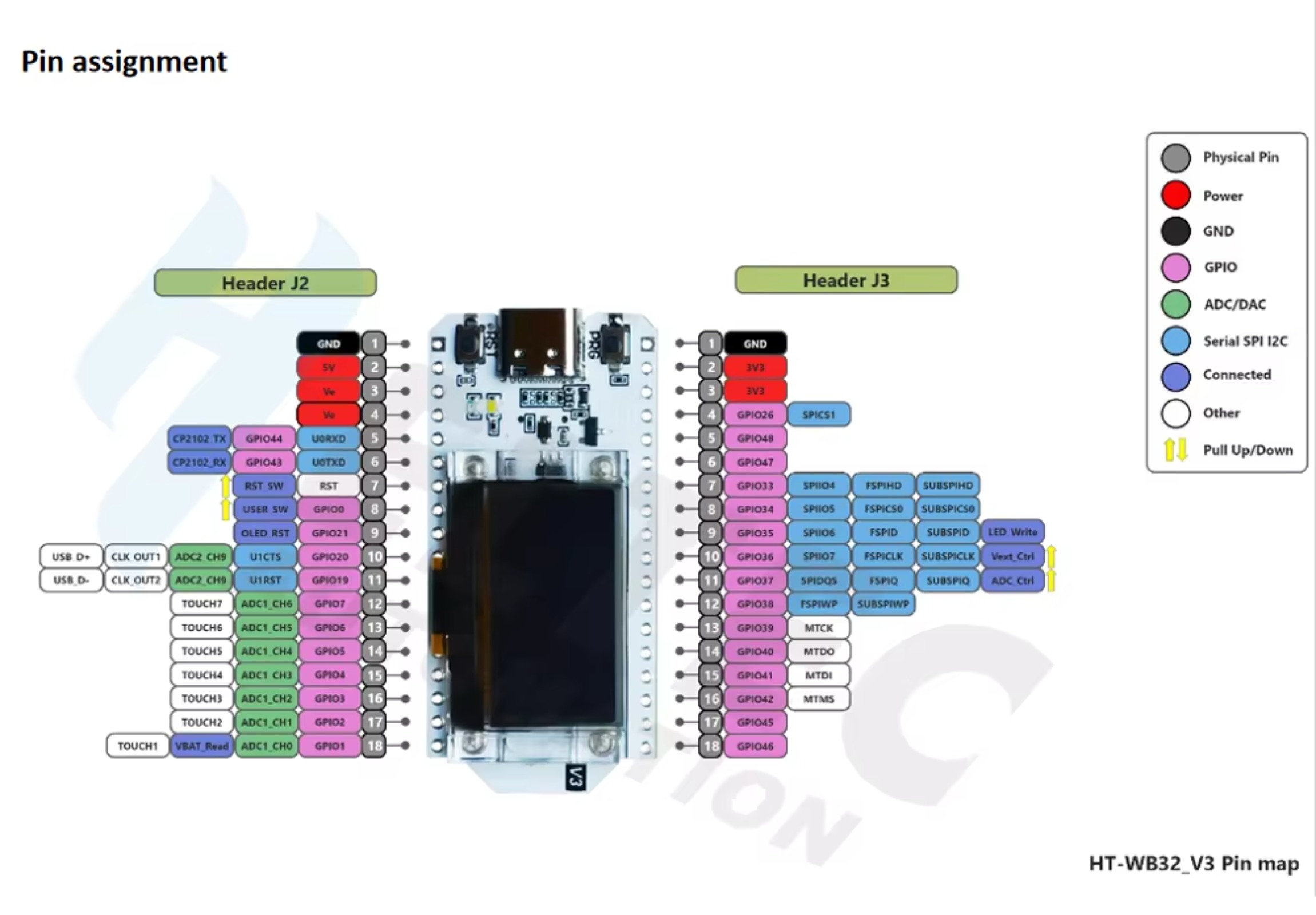 Kit WiFi DIYmall 32 (V3) Placa - Esp32 Smart Home Kit reseña y precio