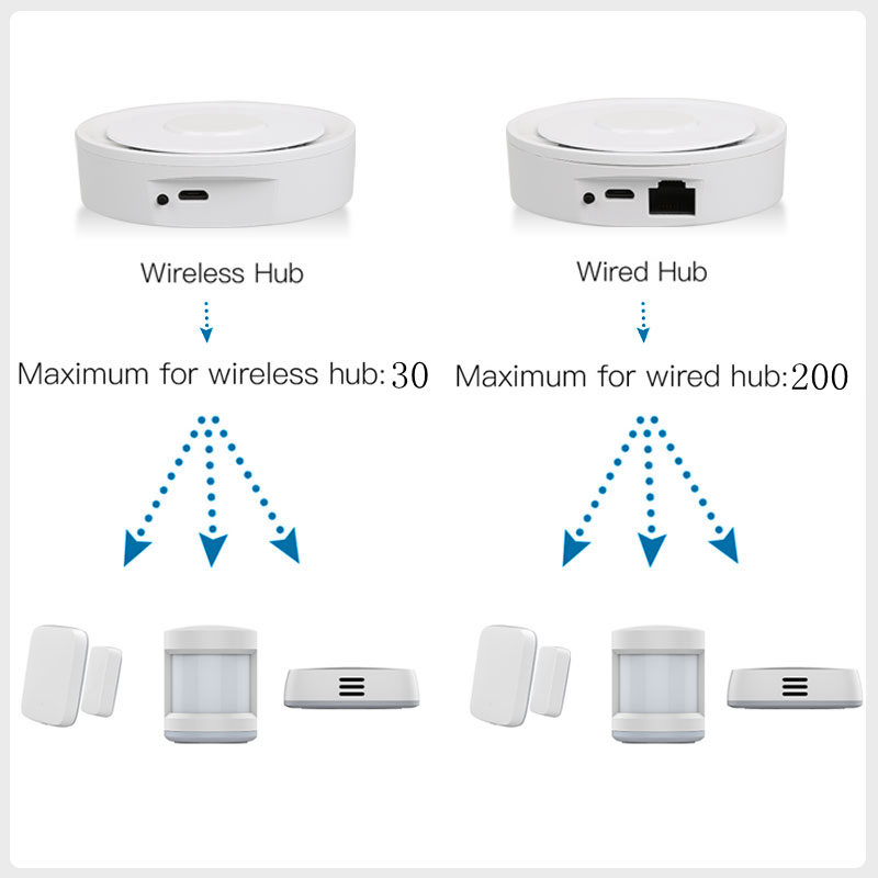 Tuya ZigBee Smart Gateway Home - Smart Home Automation Kit reseña y precio