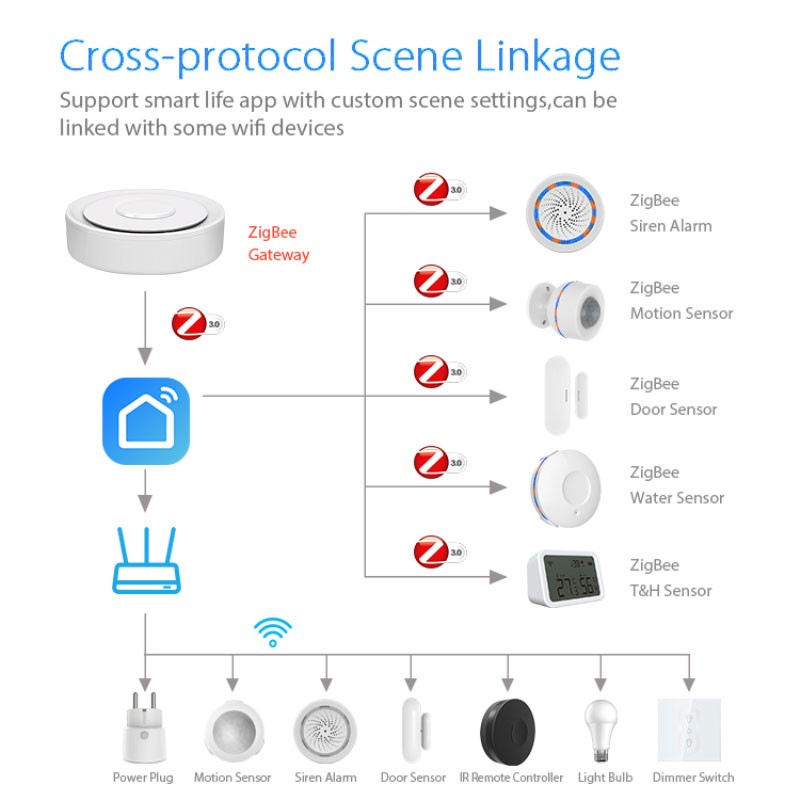 Tuya ZigBee Smart Gateway Home - Smart Home Automation Kit reseña y precio